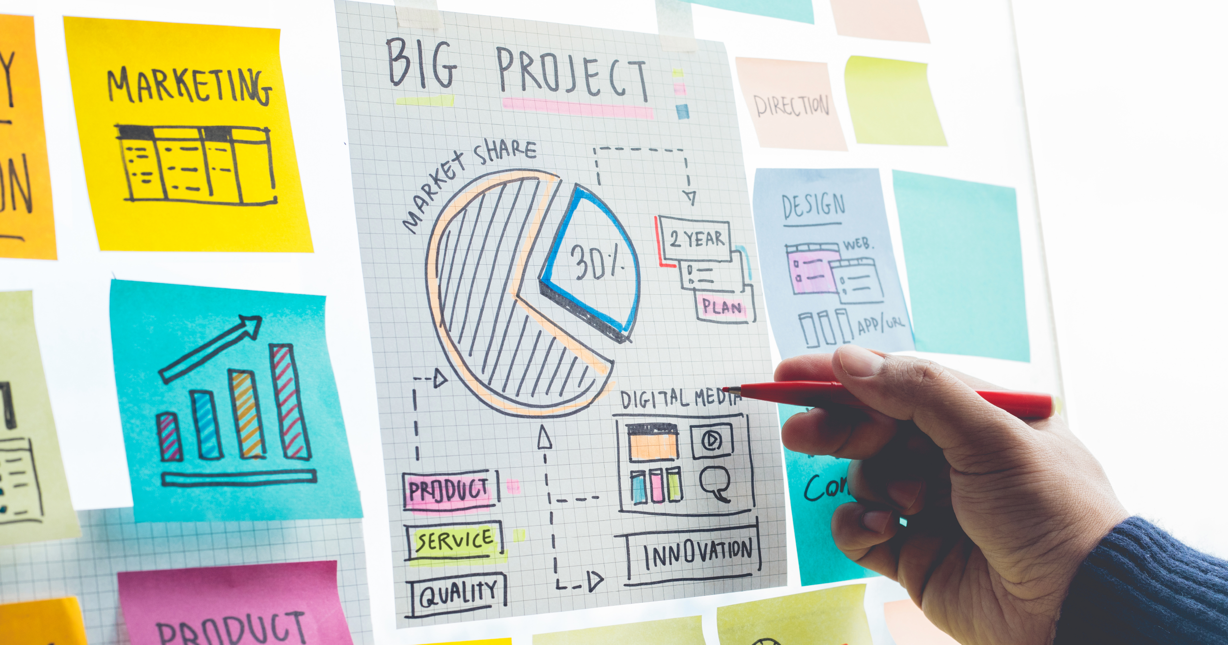 เปลี่ยนงานประจำ สู่การบริหารโครงการเชิงกลยุทธ์ ฝ่าวิกฤตความท้าทายองค์กร